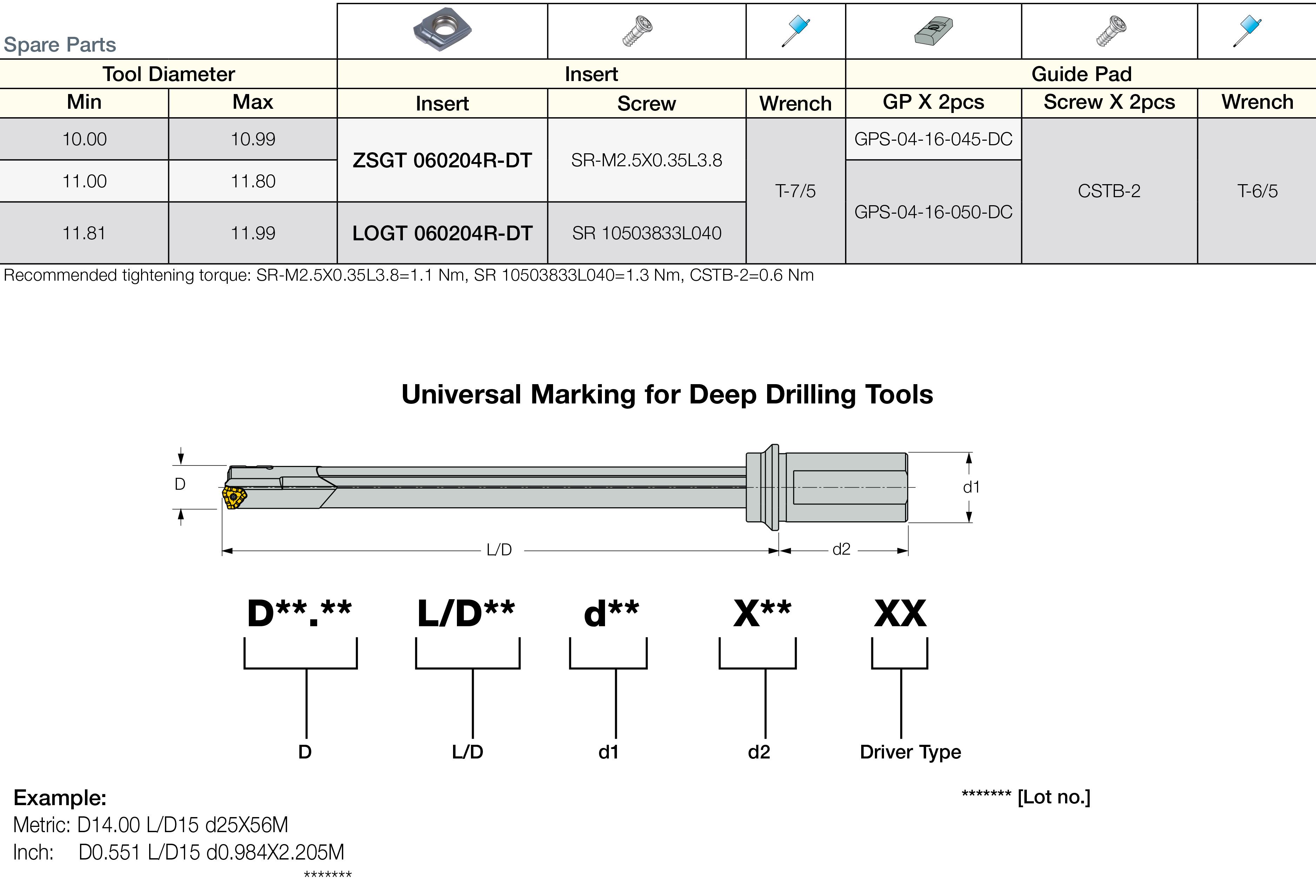 Iscar United Kingdom | Holemaking > Drilling > Indexable Drill Bodies ...