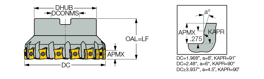 ‎F90LN D5.00-15-1.50-R-N15