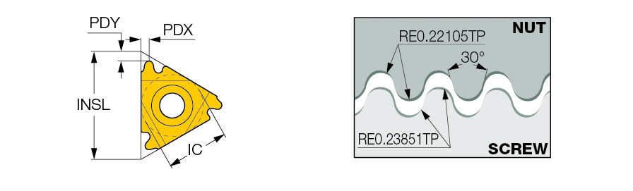 16IR 6 RND IC250