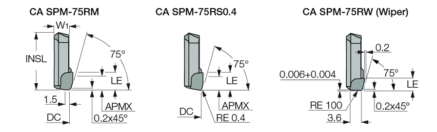 CA-SPM-75RW ID5