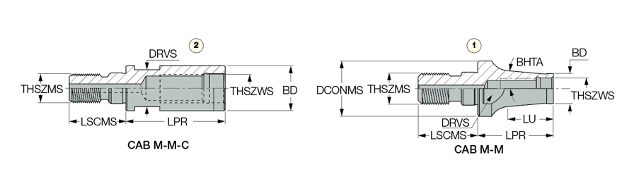 CAB M16M16-C